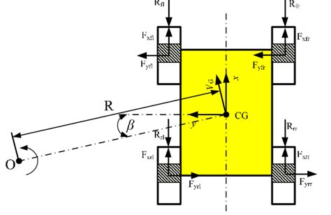 one stick drive skid steer mission planner|Steering Input Type and Reversing Behaviour .